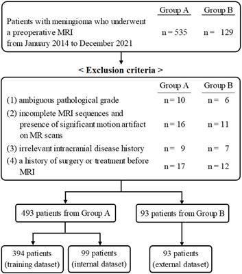 Preoperative prediction of Ki-67 and p53 status in meningioma using a multiparametric MRI-based clinical-radiomic model